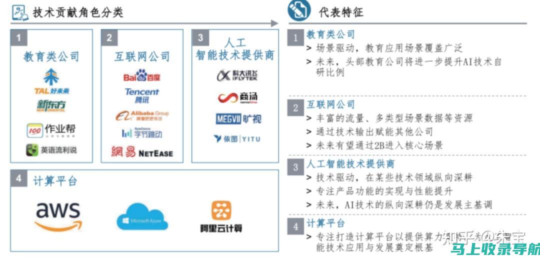 AI教育概念股持续火热，引领新一轮科技投资热潮