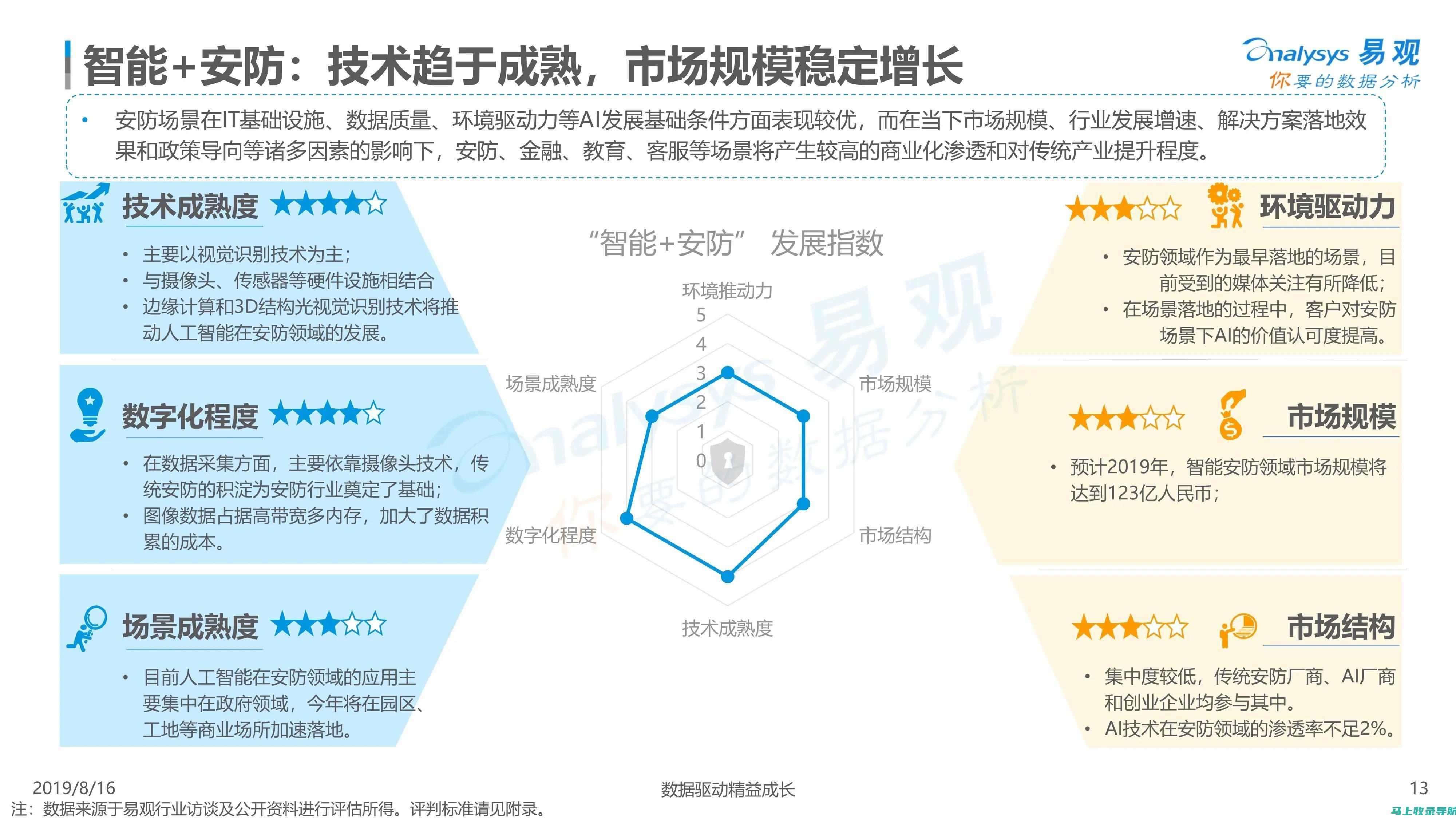 智能教育领域的投资热点：AI股票的机遇与挑战并存