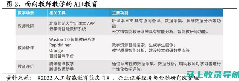 教育领域AI技术的应用进展与智能教育股票动态