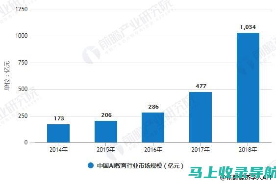 AI教育行业前景深度解析：技术、市场与未来趋势