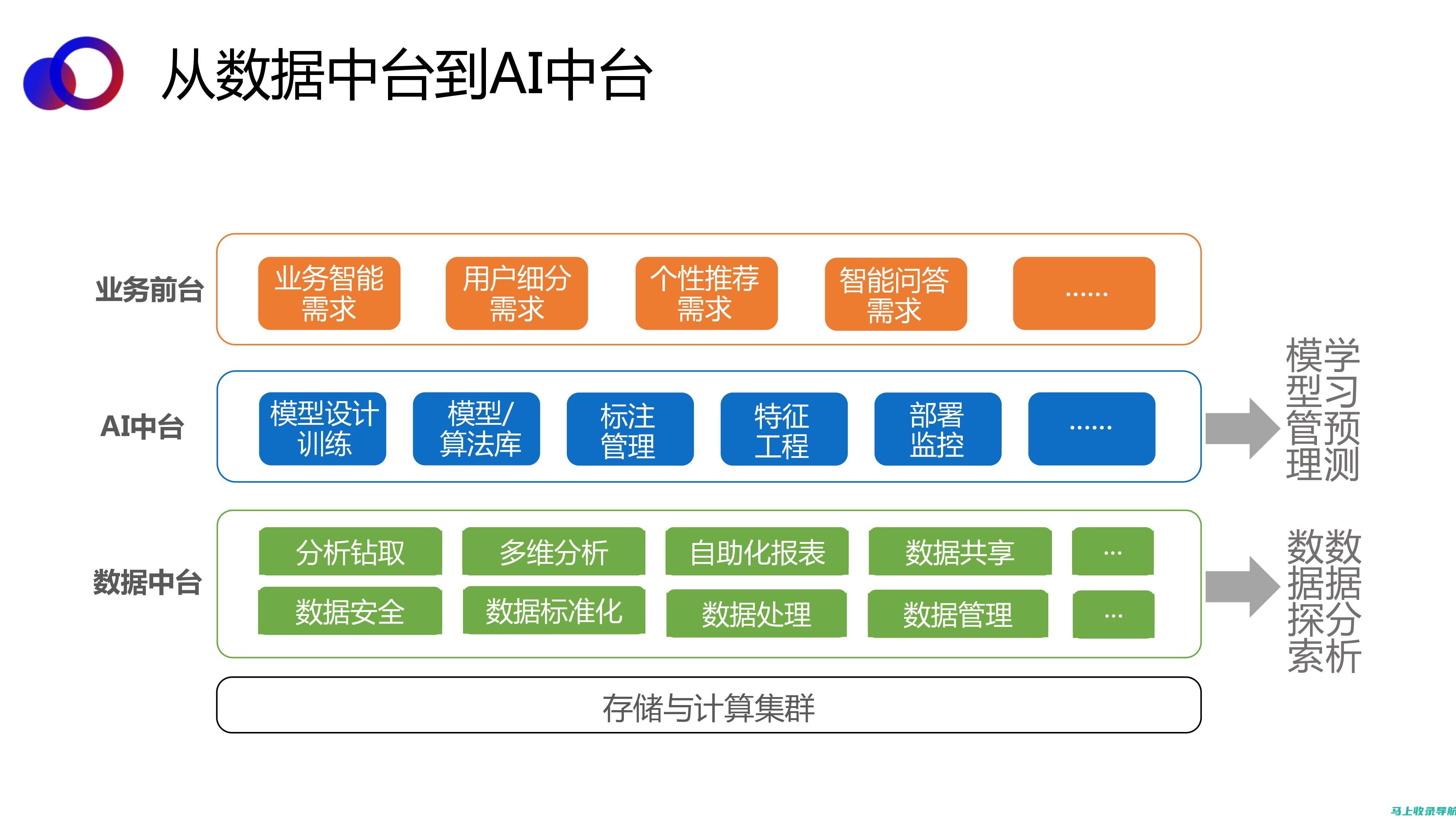 人工智能技术在教育中的智能评估与学习路径优化探讨