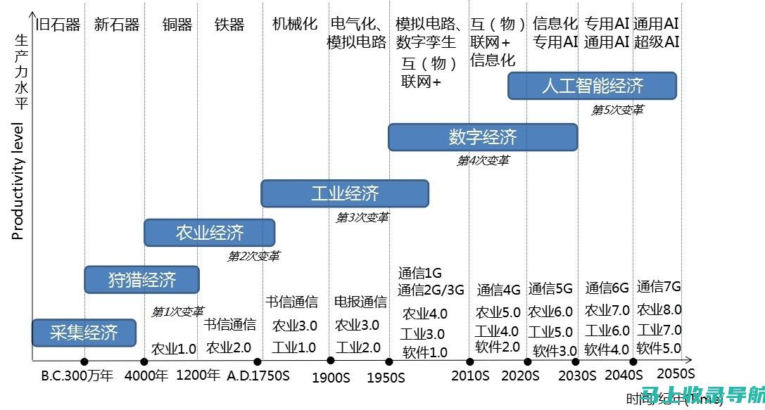 人工智能助力教育行业的智能化升级路径探索