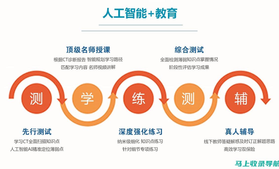 AI教育与传统教育的融合与创新实践