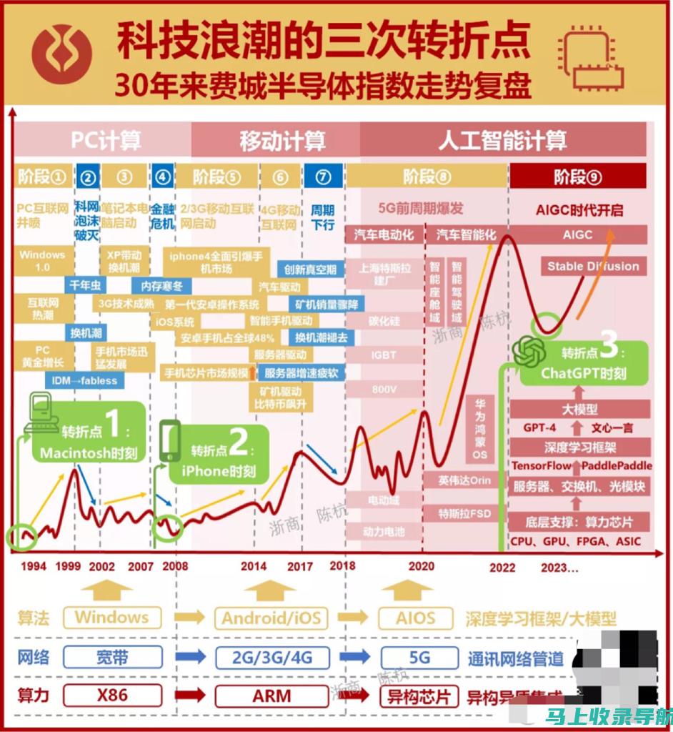 智能革命浪潮下，AI教育的发展趋势和挑战分析