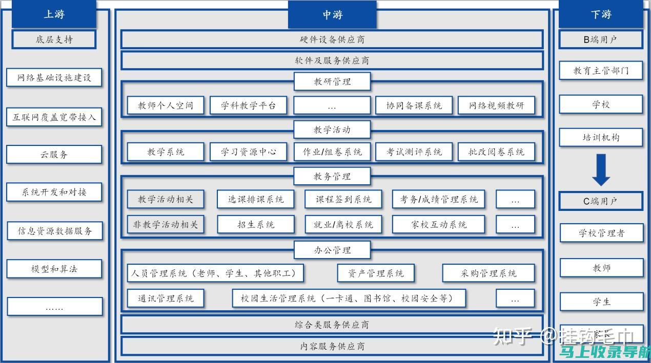 教育板块风口浪尖，这些龙头股最受瞩目