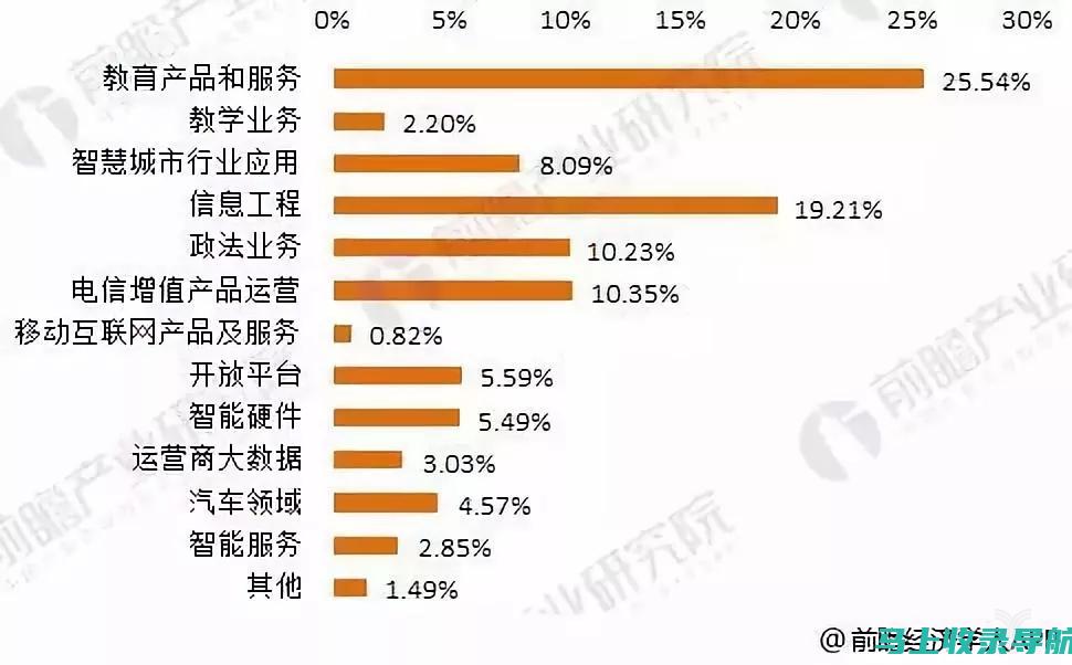 AI教育股票行情分析：哪些股票将引领市场潮流（2024）