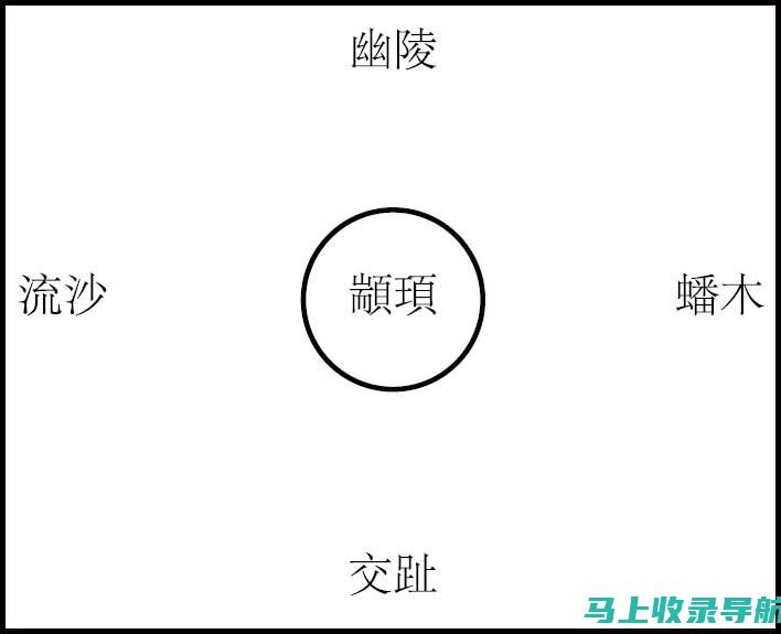 发掘学习网站的多元学习资源