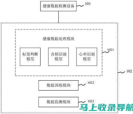 智能健康管理利器——全方位解读健康助手的角色与功能