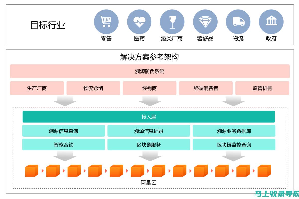 在哪些应用平台上可以找到健康助手软件？全面解析