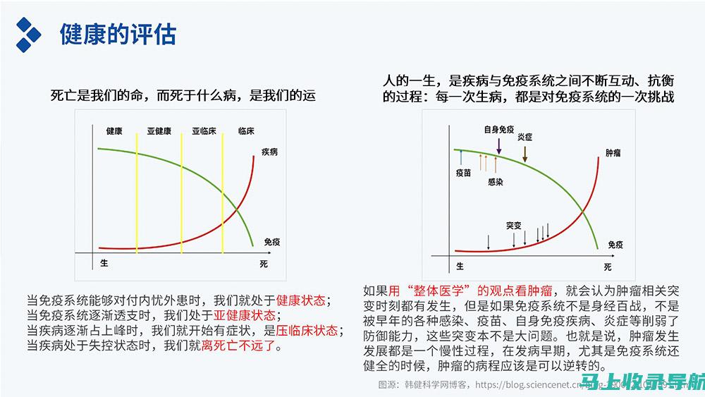 AIG健康论坛：聚焦健康产业前沿动态