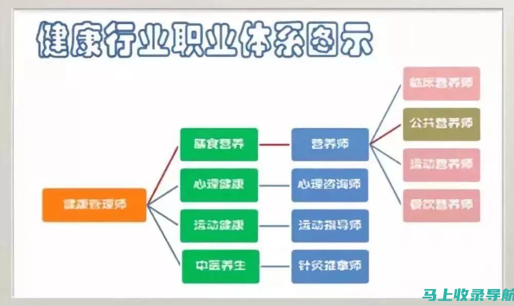 未来健康管理趋势解读：新型健康助手在医疗健康领域的应用和影响