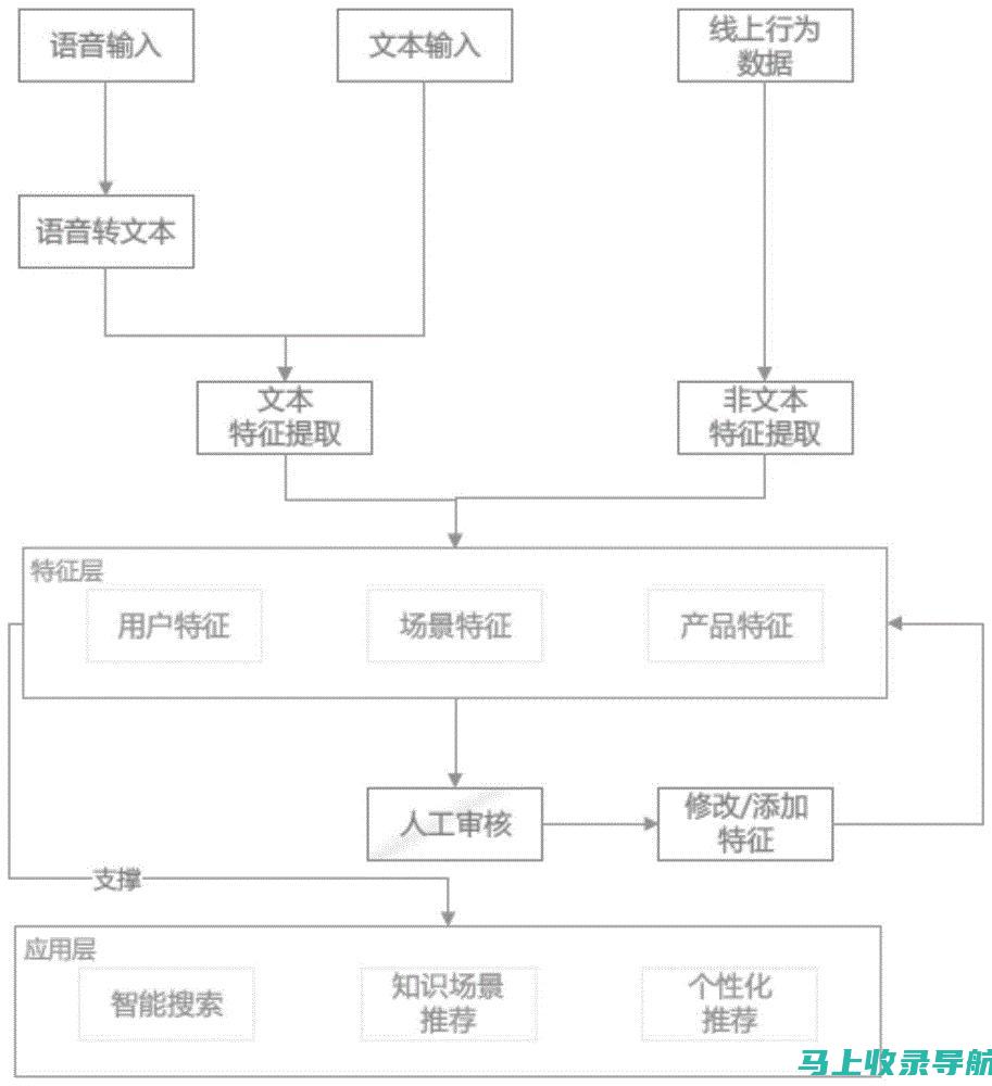 健康小助手app——科技与健康的完美结合，了解其背景及影响