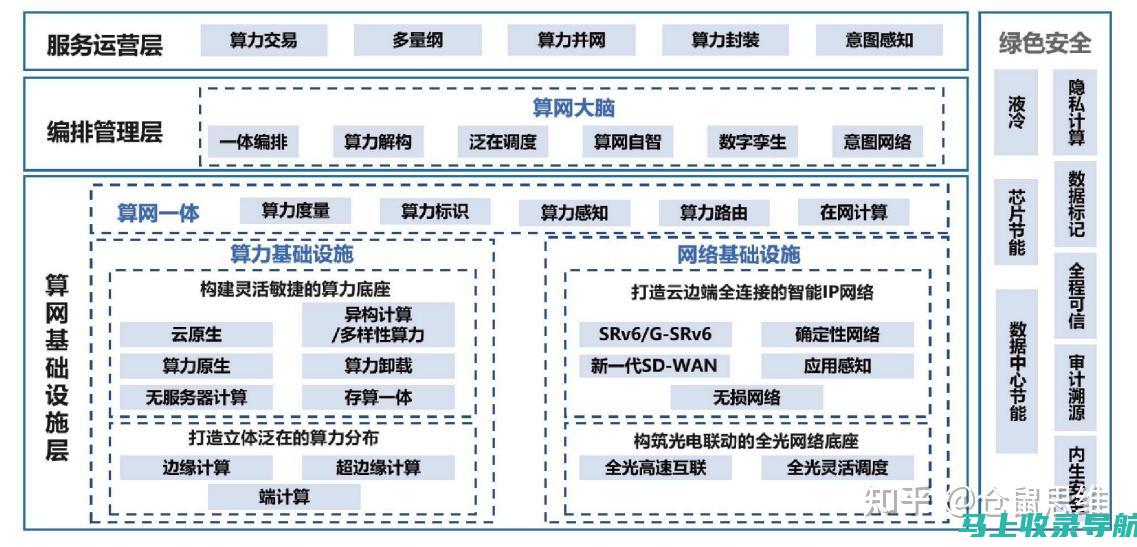 技术解析：百度AI健康助手中隐藏的技术秘密。