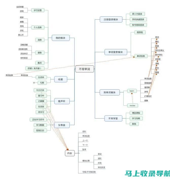 功能对比：百度AI健康助手与其他同类产品的优劣对比。