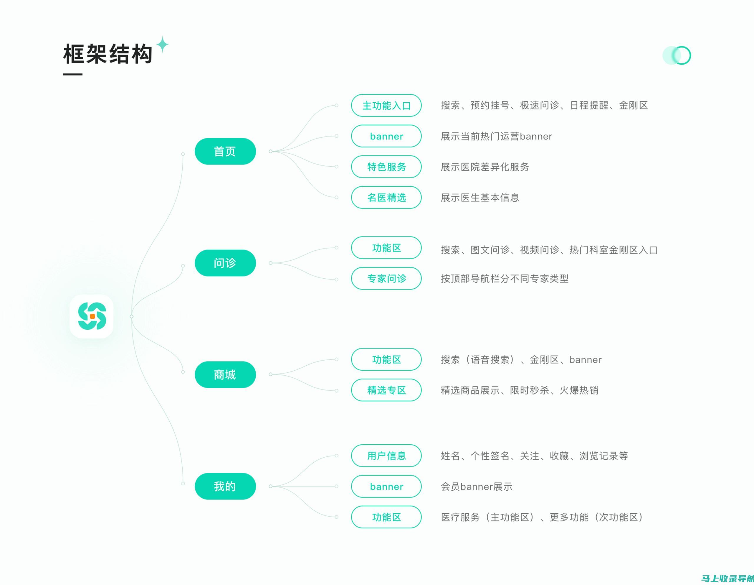 艾医生健康科技：创新健康生活的先锋