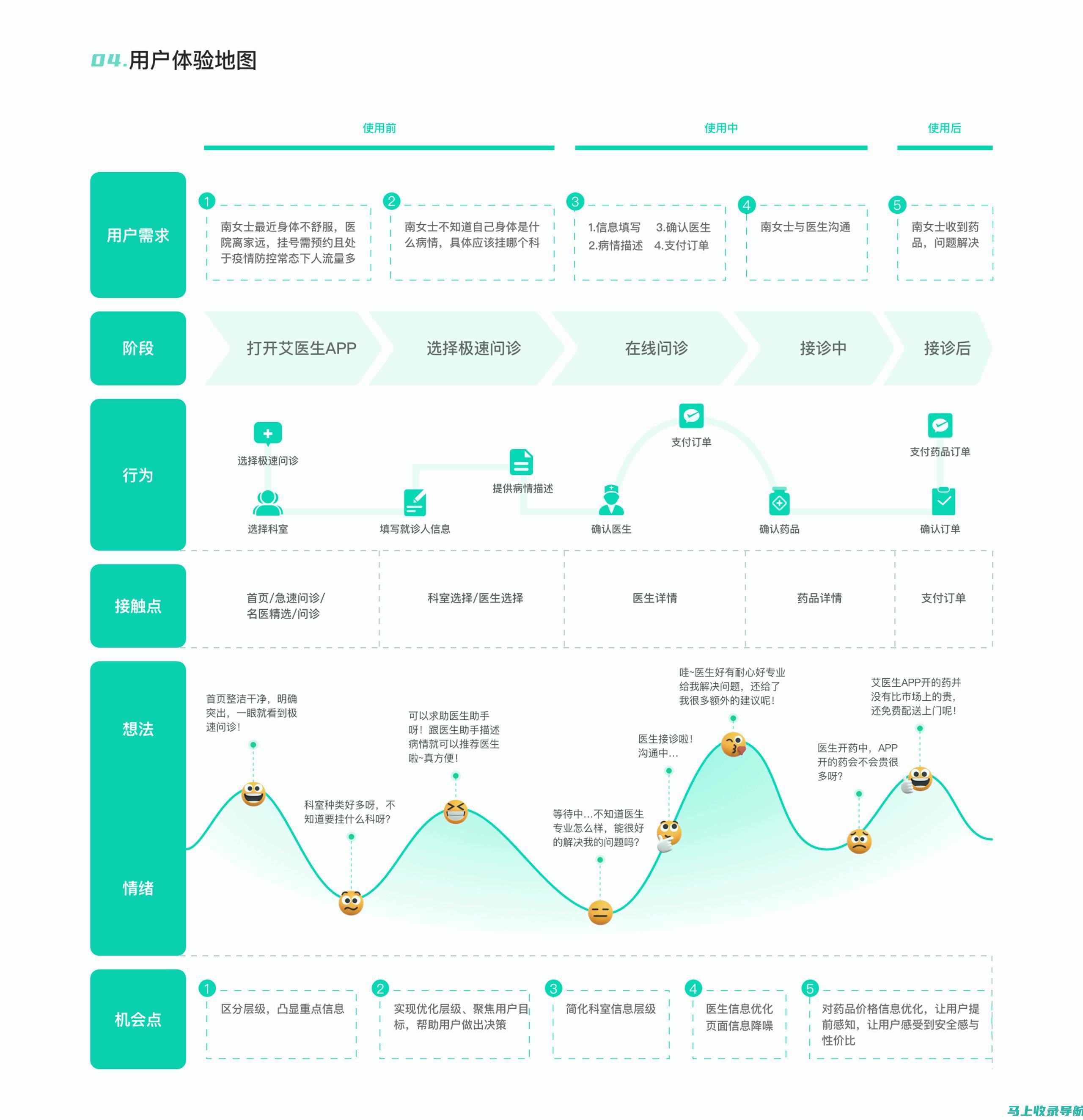 通过艾医生官网查询，掌握最新医学研究成果动态