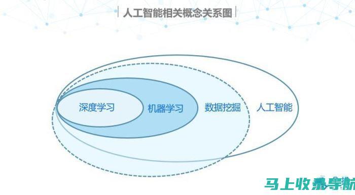 人工智能技术在医疗领域大放异彩，AI医生问诊备受瞩目