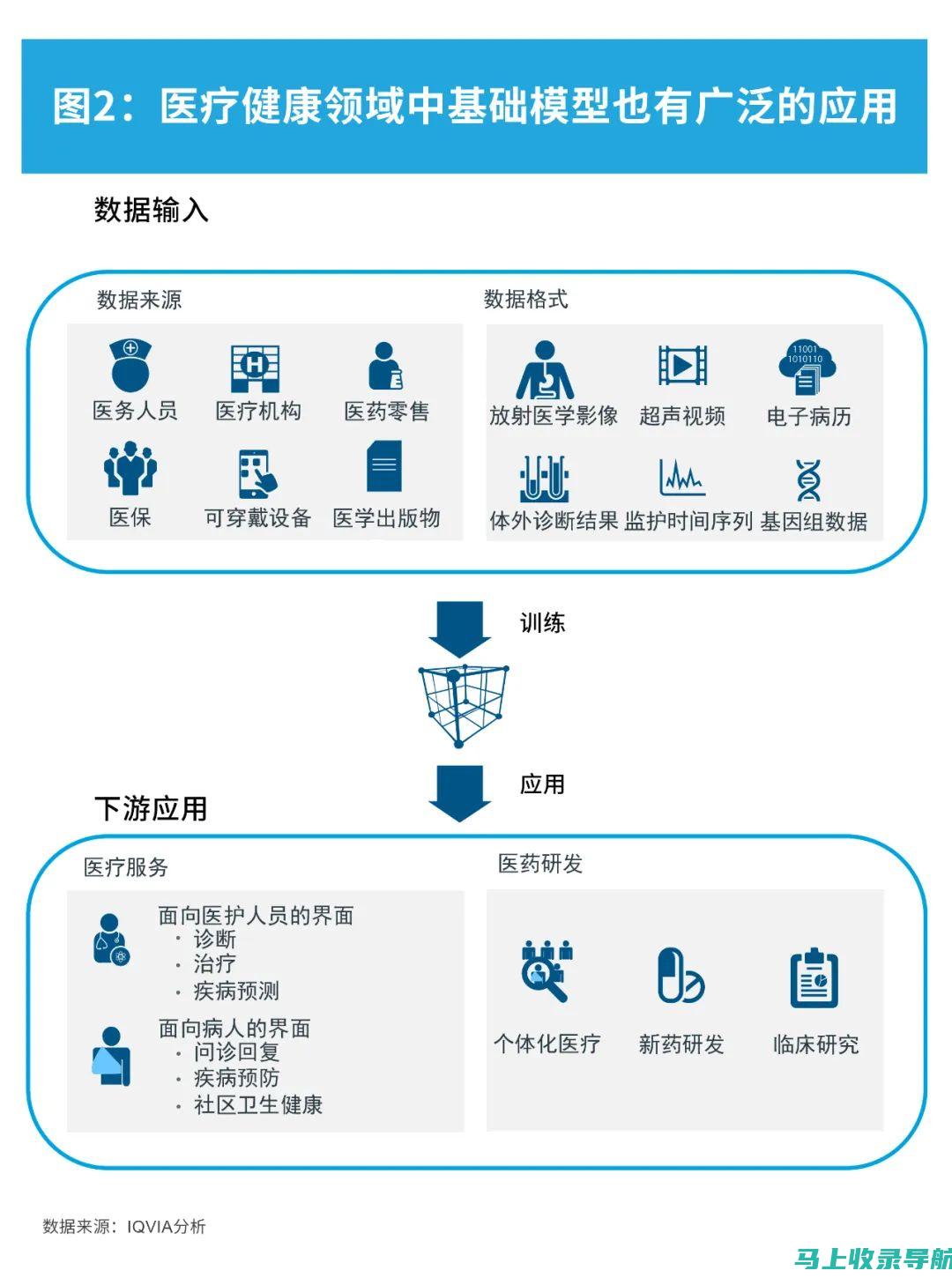 人工智能医疗革命：免费AI医生问诊名称大解析