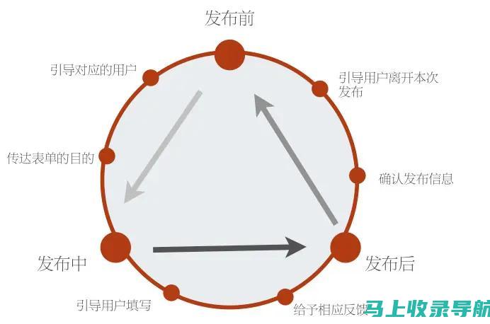 用户下的AI医生免费问诊