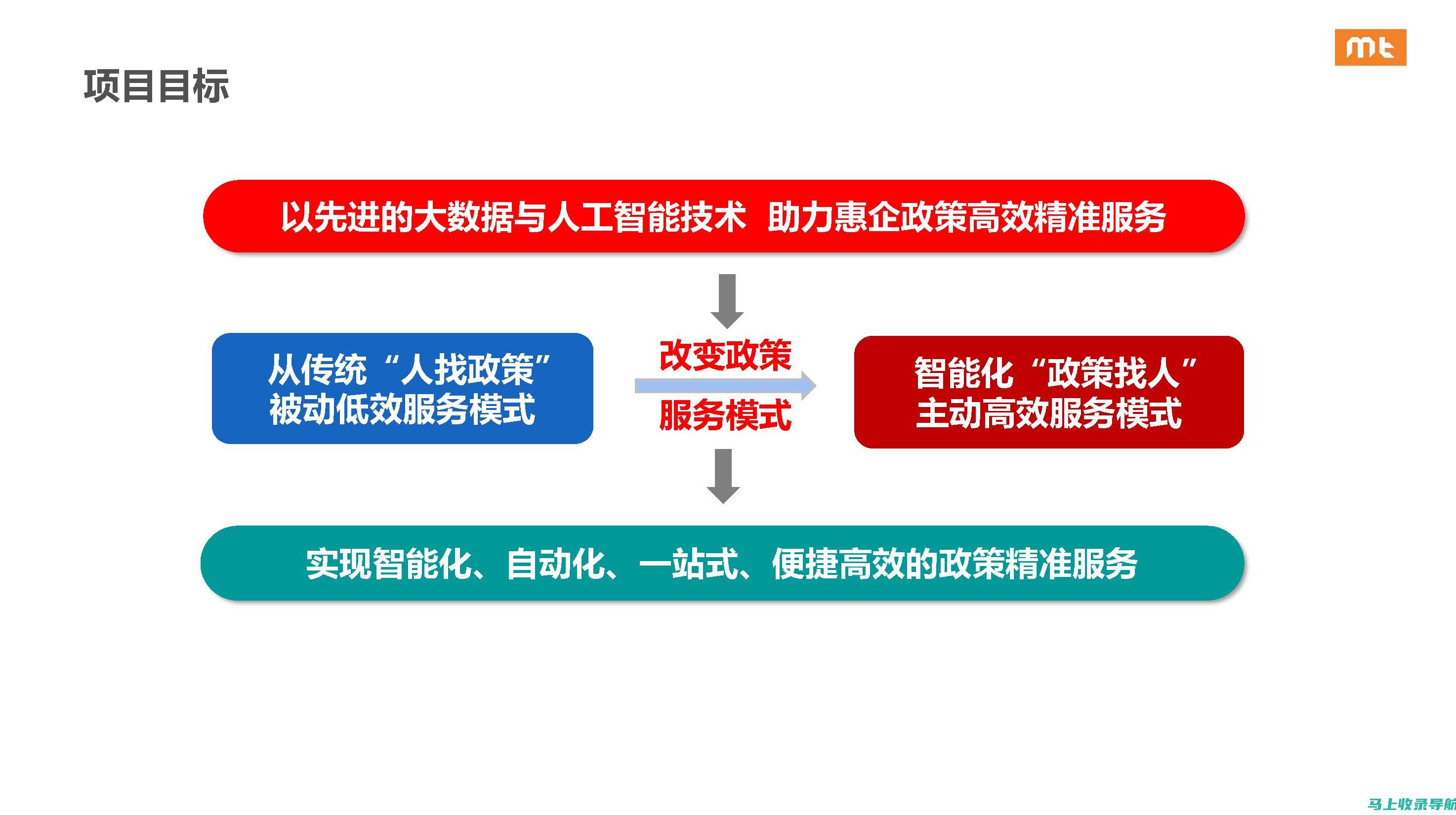 人工智能助力中医现代化：智能诊疗系统的实践与应用