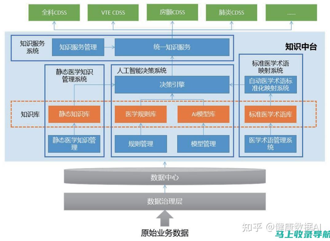 智能决策支持：AI助手免费版深度解析