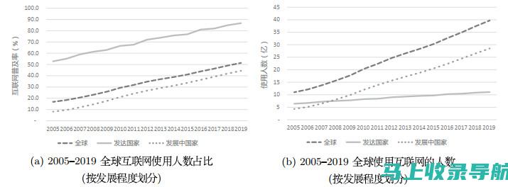 全球视角下的智能AI助手竞争格局与市场前景展望