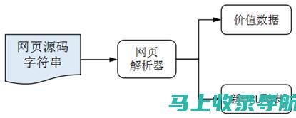 技术解析：AI助手在电脑上如何实现智能交互