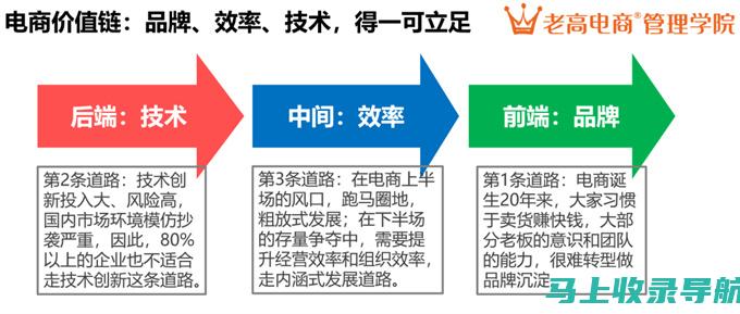 深度分析：电脑AI助手如何优化工作流程