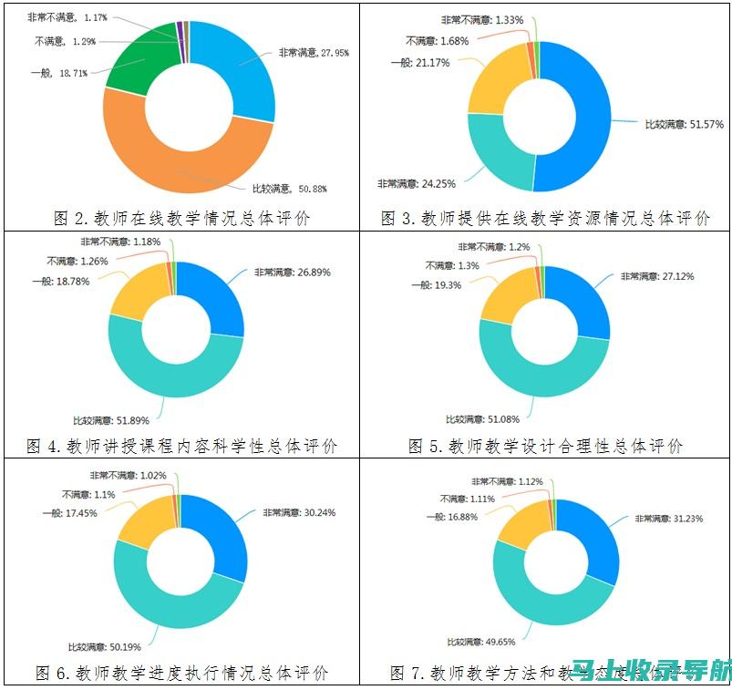 利用在线图表工具与AI助手进行数据分析