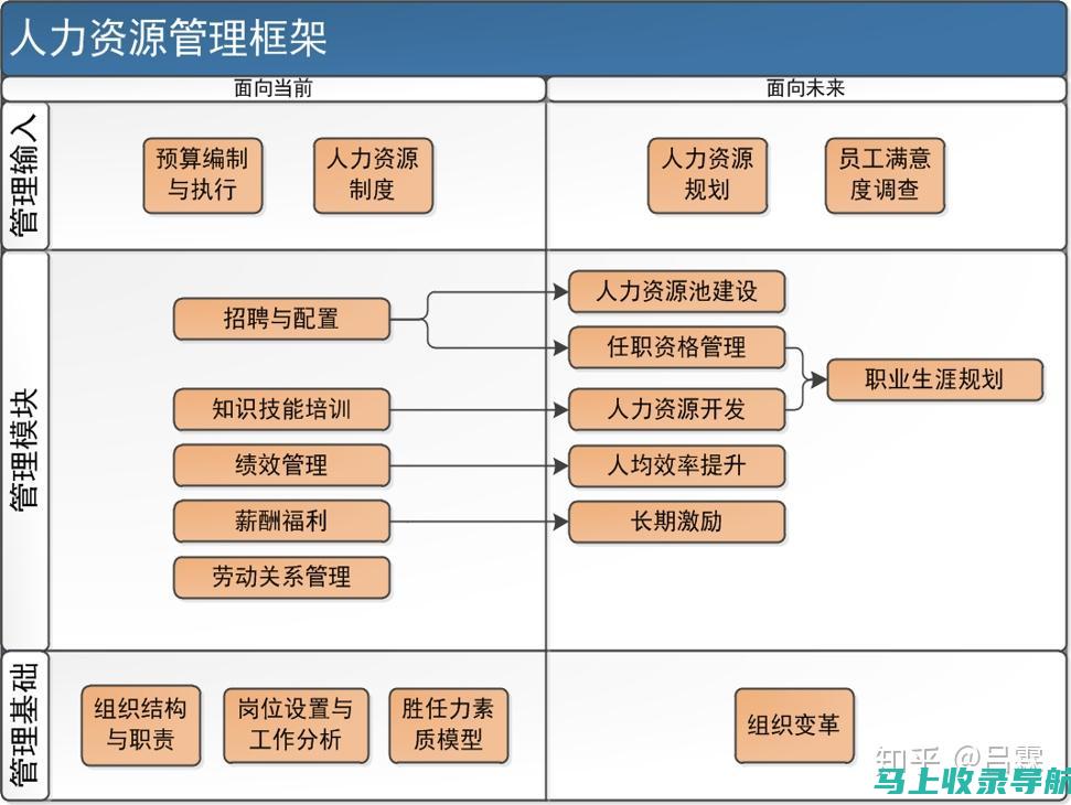 人力资源部门年终回顾：AI助手的助力成果总结