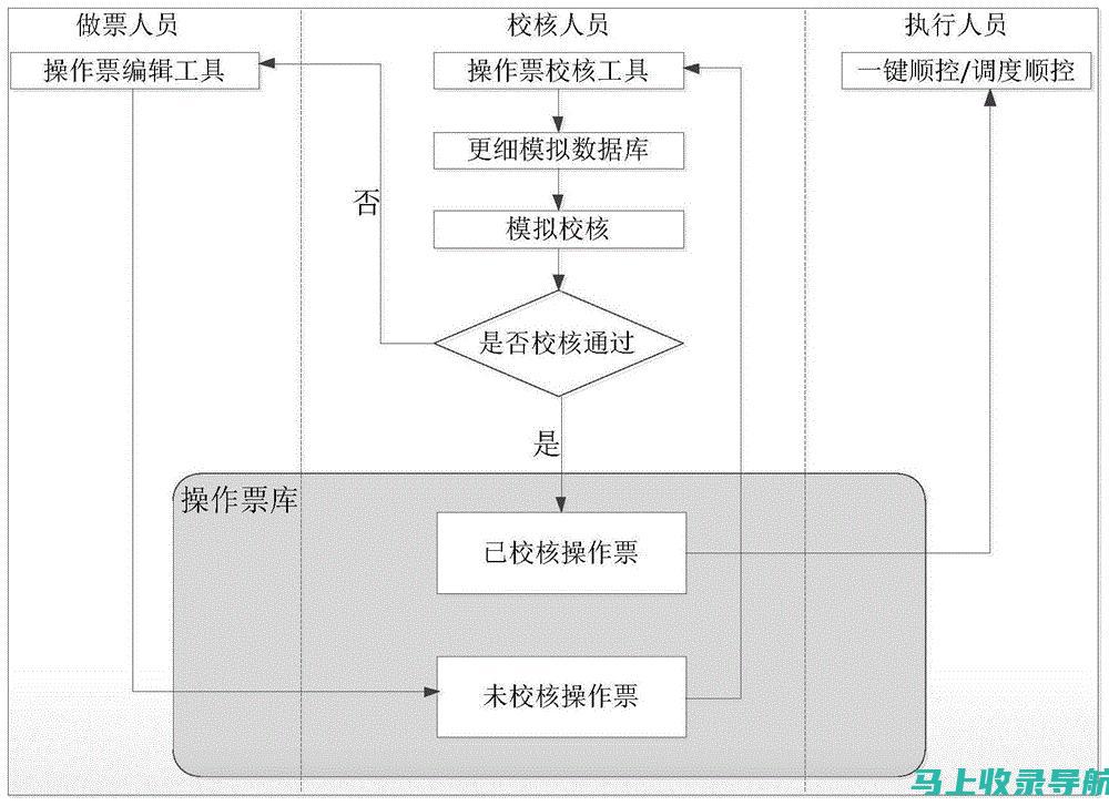 一键操作解决学习难题，AI助手在线拍照答题实用指南