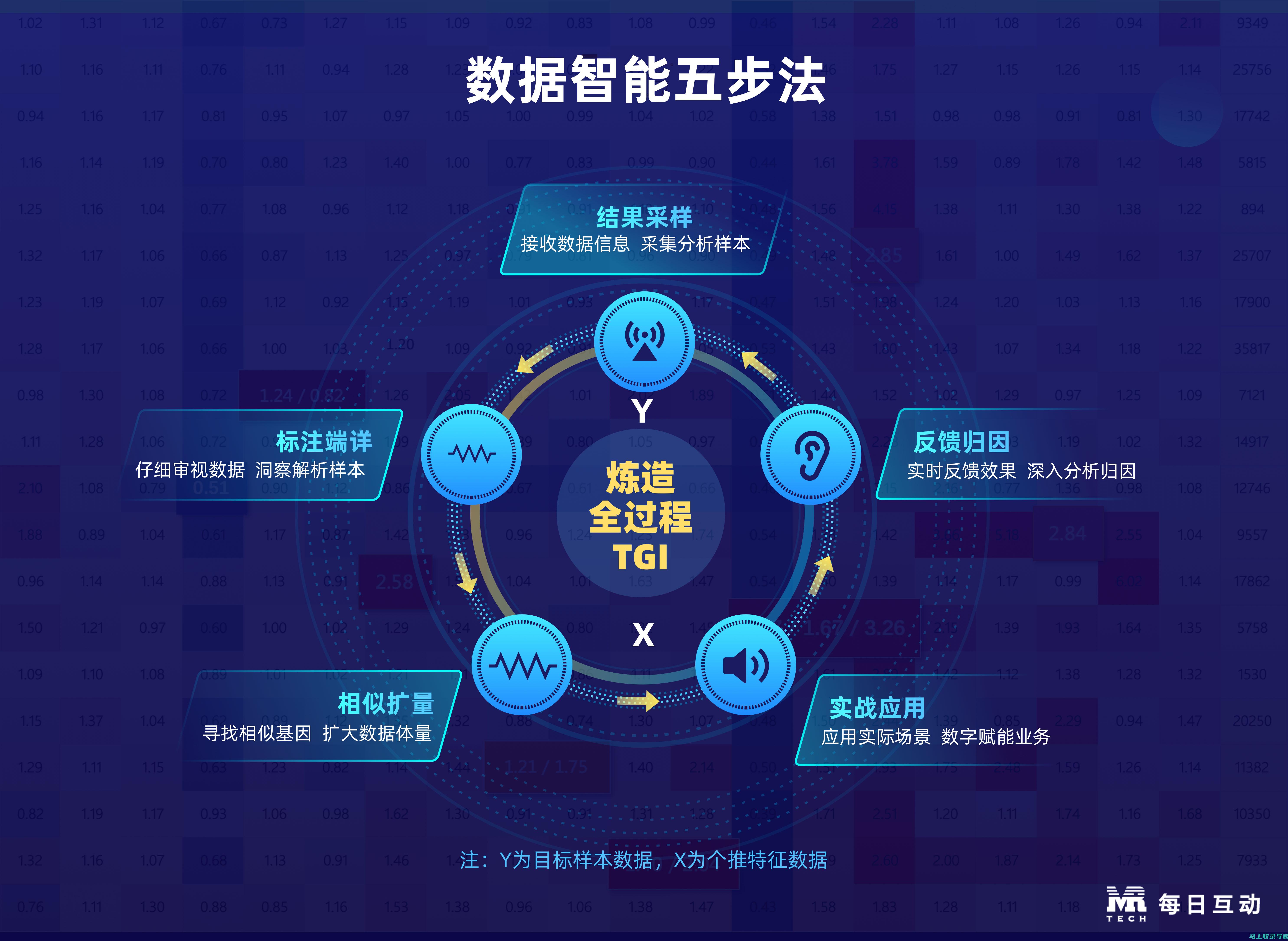 AI技术在数据报表生成领域的创新应用