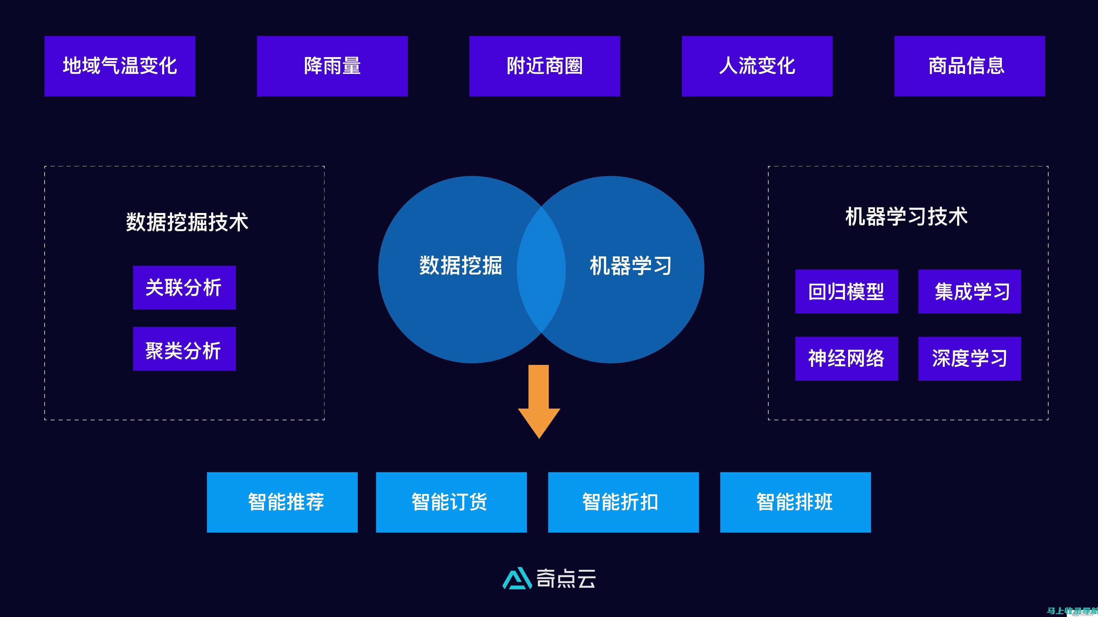 智能算法在本文生成领域的实践案例分析