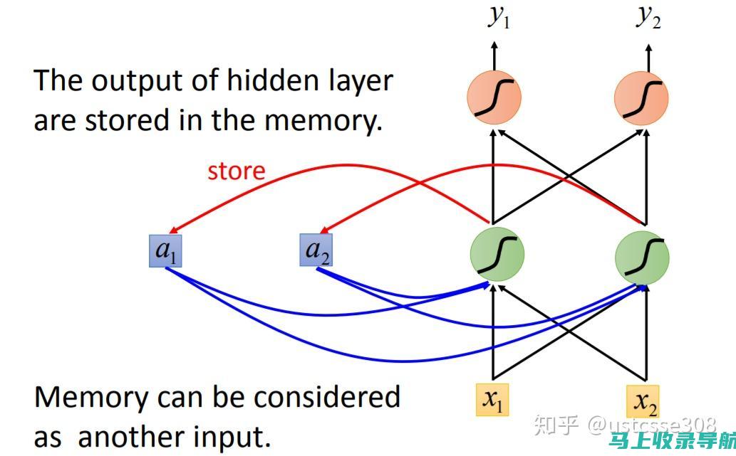 自然语言处理技术在AI智能本文生成系统中的应用