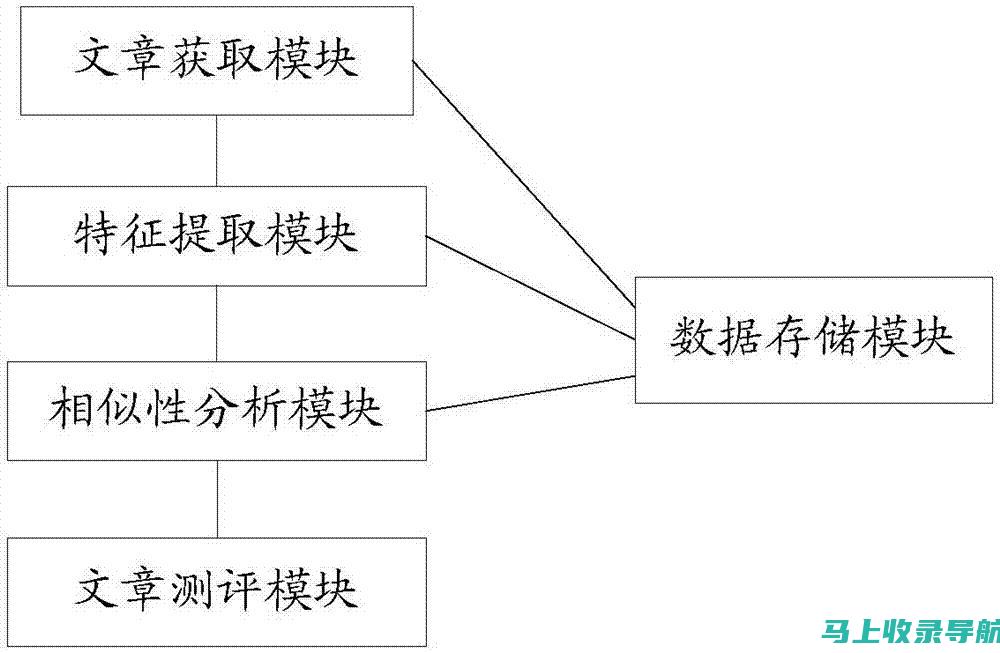 智能辅助写作：免费AI写作软件推荐与体验分享