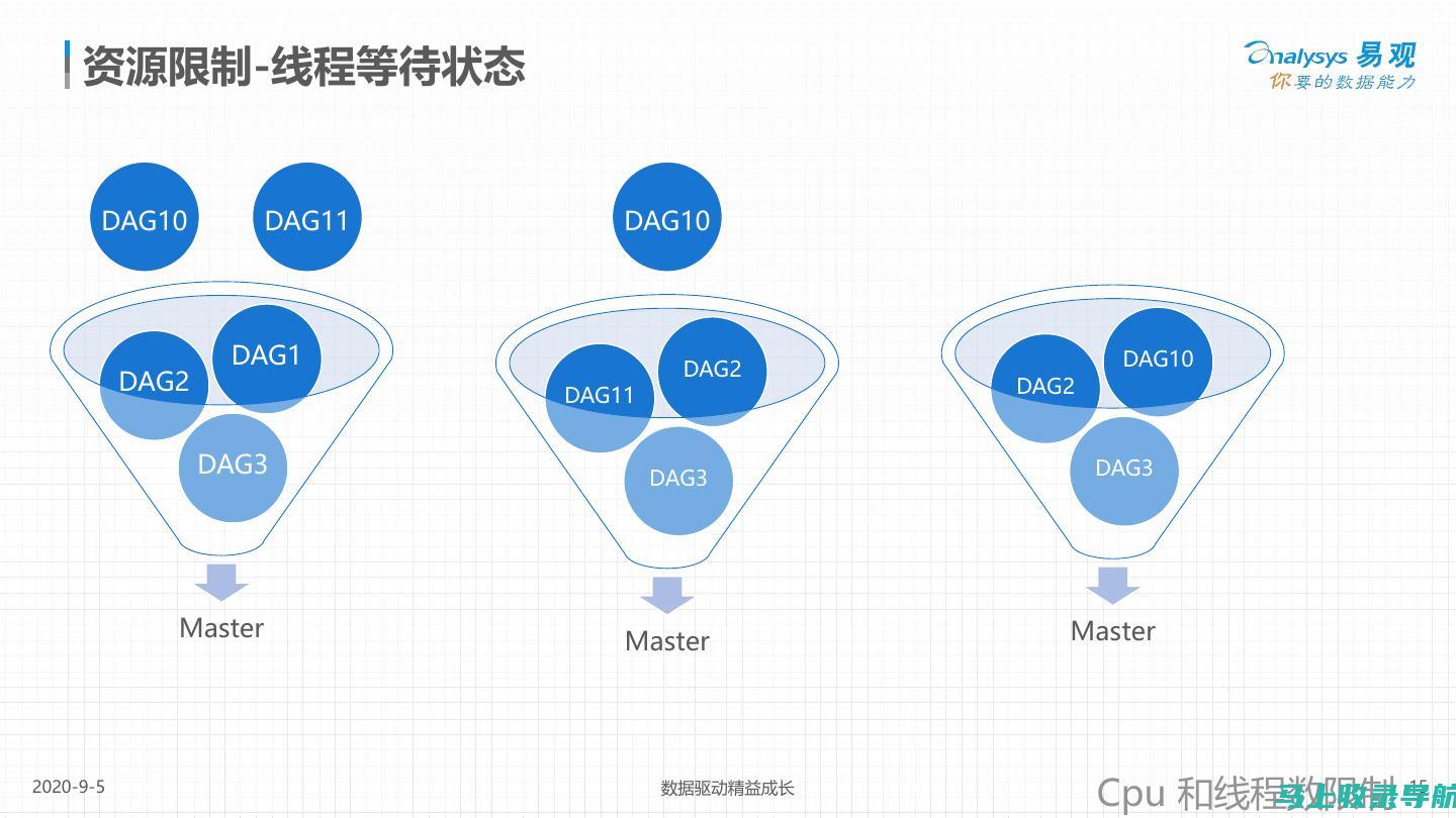 深度解析：免费AI写作软件中哪些功能最吸引人？