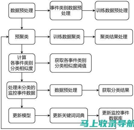 专家推荐与解析：AI智能写作软件的优缺点及选型建议