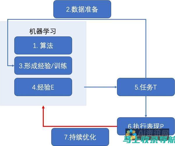 深入了解AI文本生成PPT的流程与技巧：打造专业展示文稿