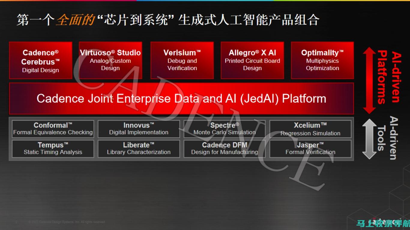 AI驱动的PPT文本生成：提高工作效率的创新方法