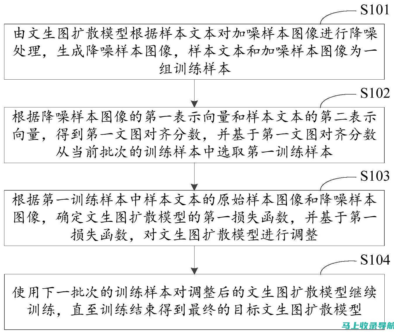 文本生成图片的技术演进：AI的角色与挑战