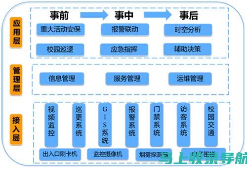 从使用者角度出发，解读百度文库AI智能写作本文查重率高低背后的原因