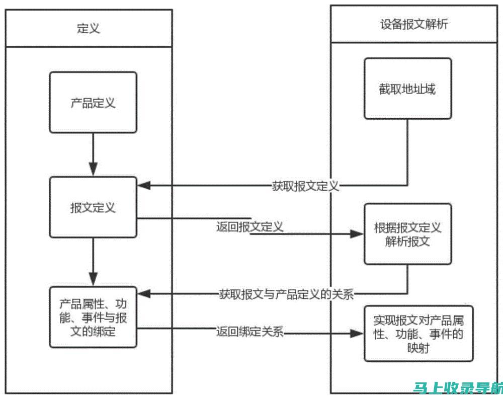 最新解析：百度文库AI智能写作界面与功能亮点介绍