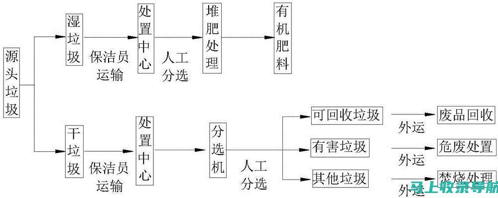 从源头分析百度文库AI智能写作是否能避免内容重复问题