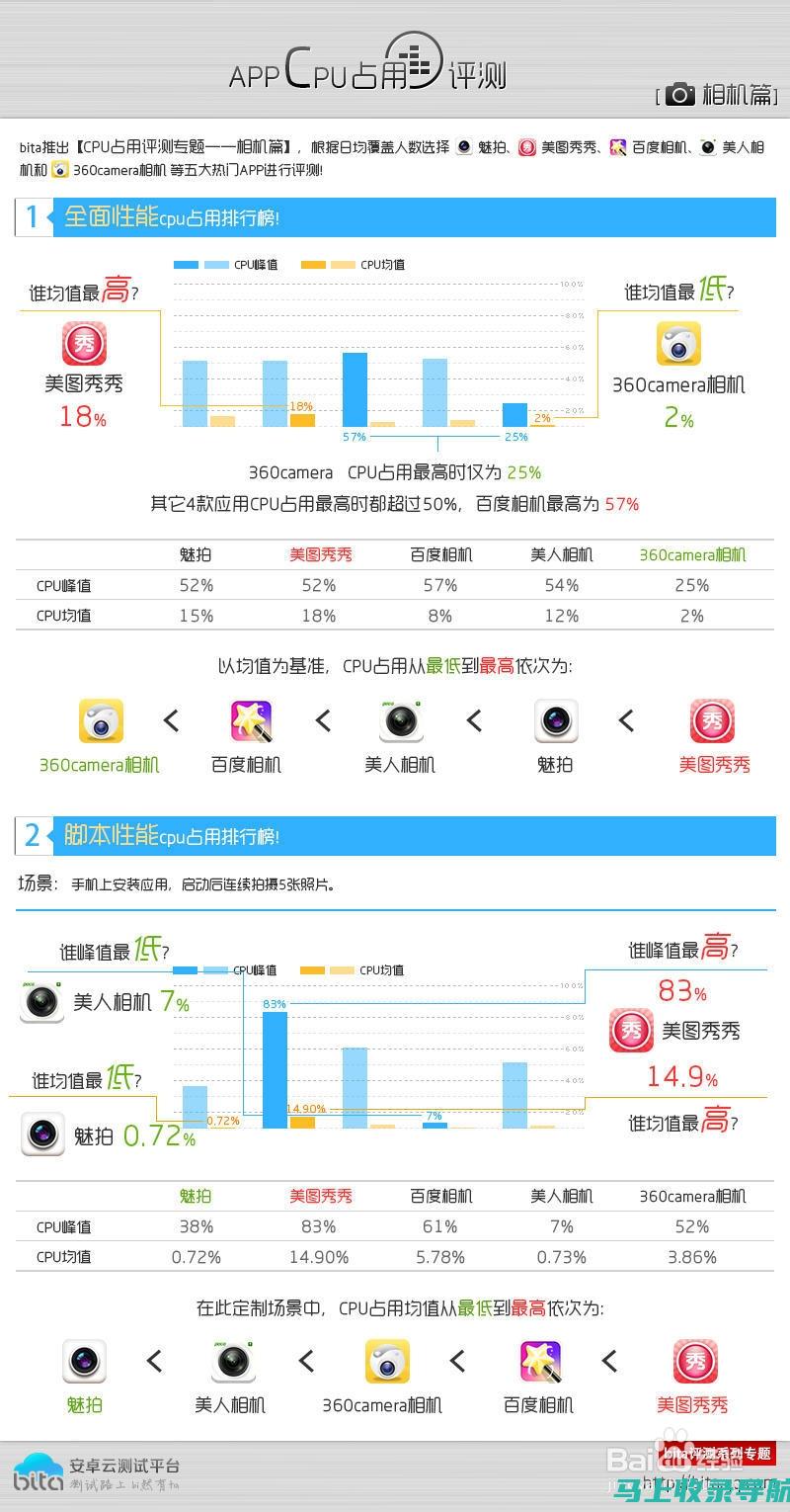 全面评测百度文库AI智能写作工具的查重效果