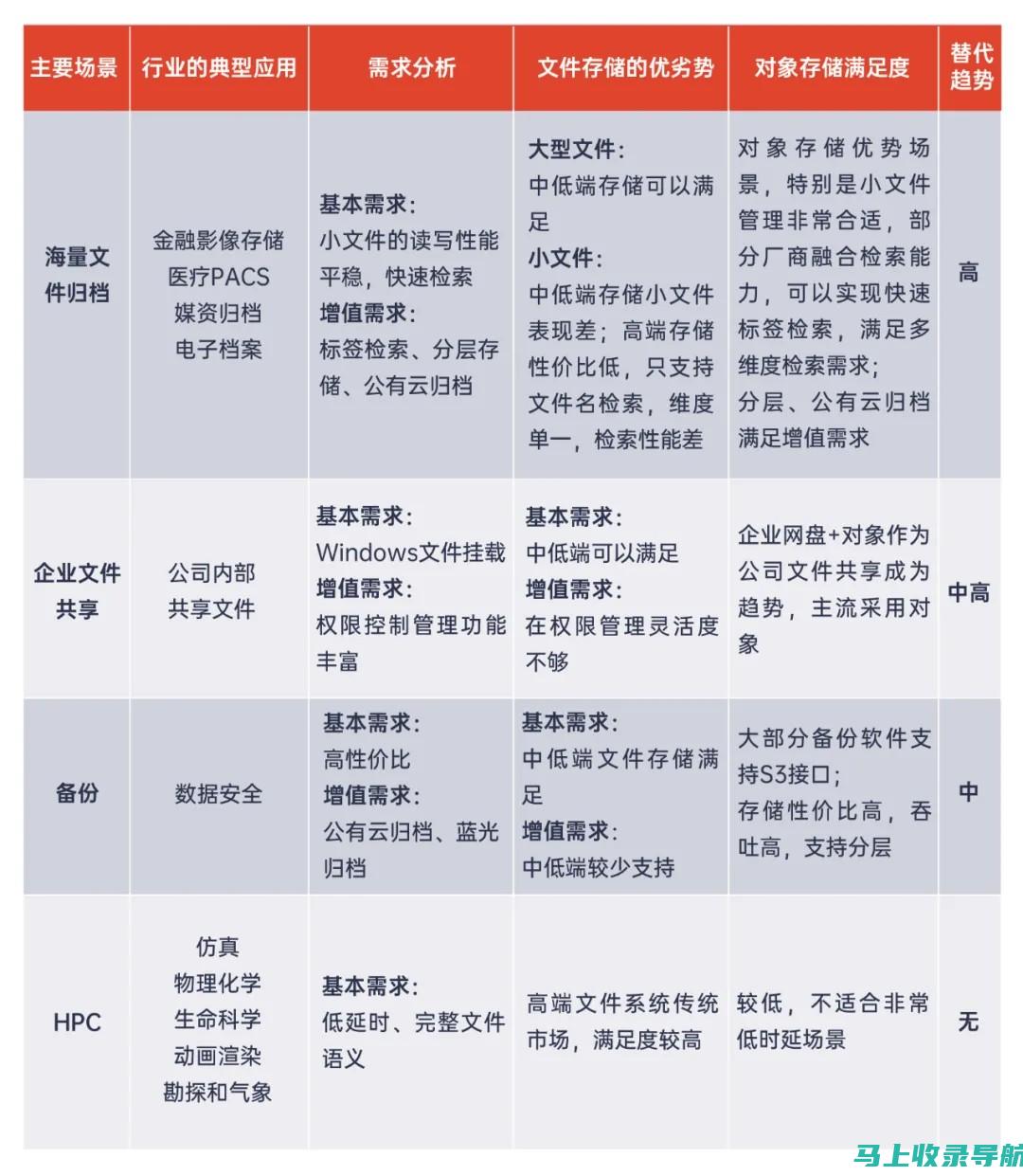 深度解读百度AI助手入口绘图：智能科技与用户体验的完美结合