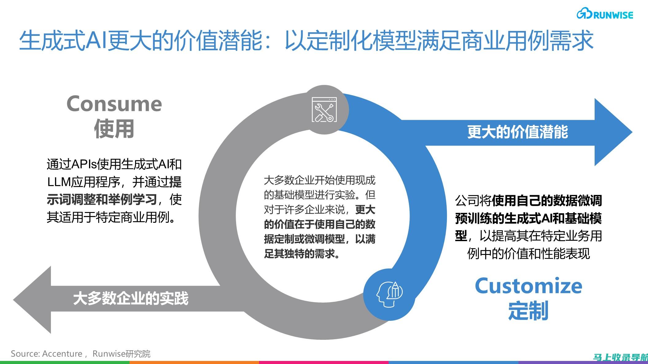 AI生成本文的可靠性研究：现状、问题与对策