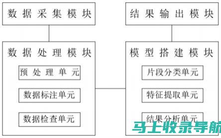 如何评估AI生成的本文的可靠性：一个全面的指南