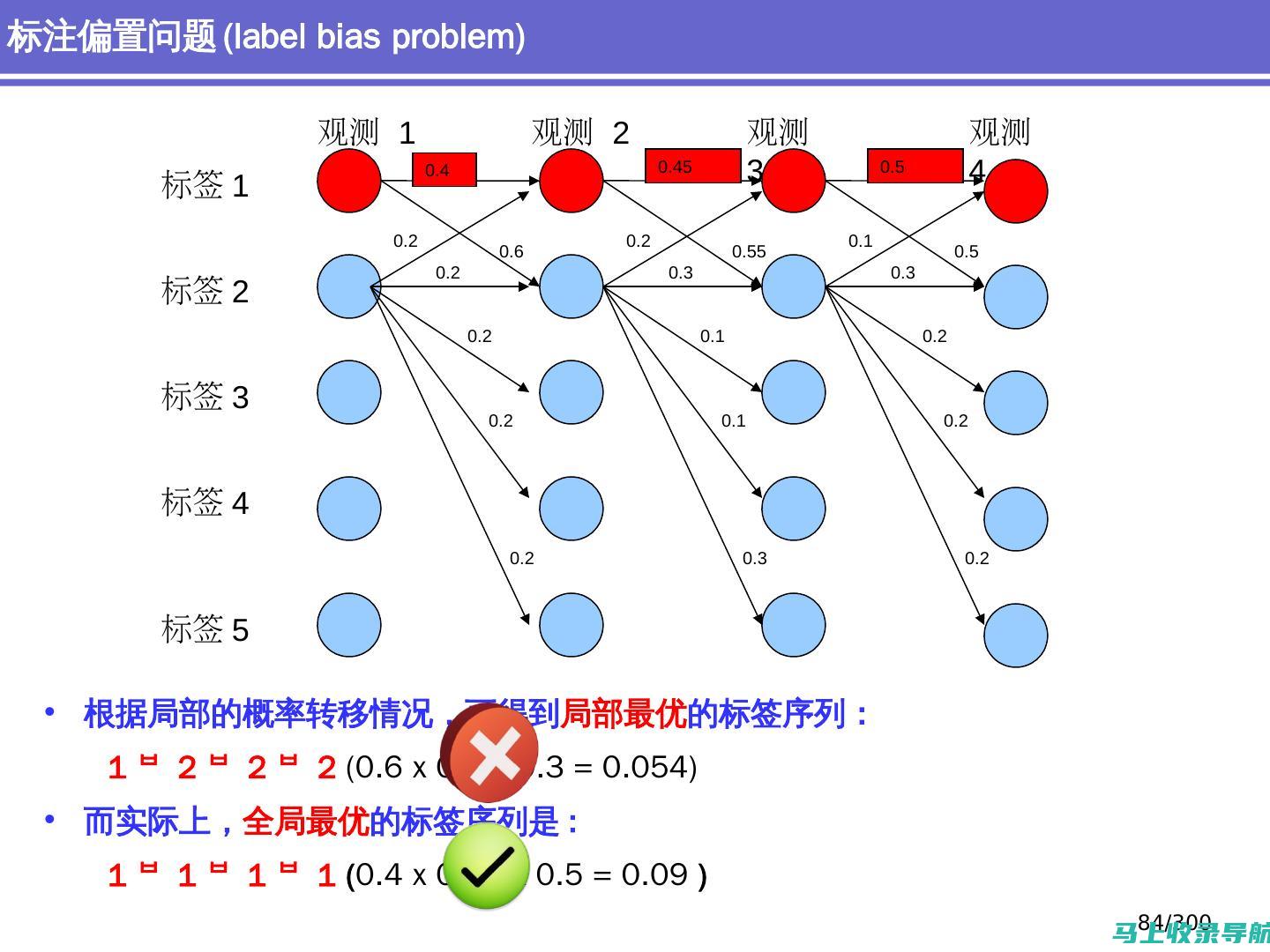 自然语言处理技术在AI写作中的应用与原理解析