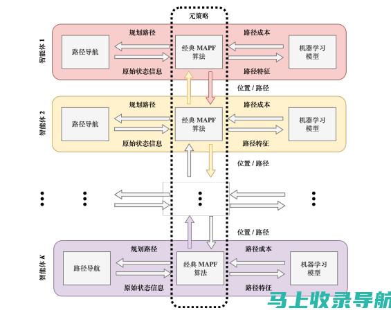 机器学习驱动下的AI写作新纪元：原理与发展趋势解读