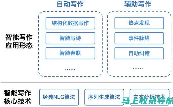 人工智能写作对内容产业的影响及其双刃剑效应